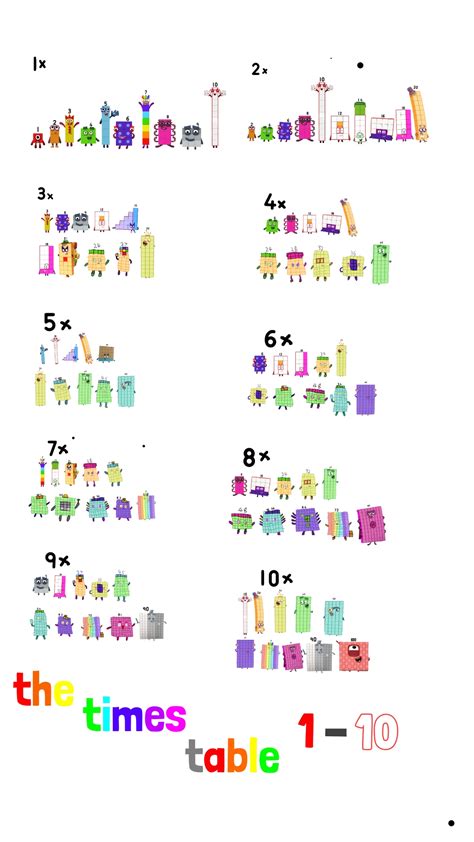 The times tables 1-10 ( down official come fanmade : r/numberblocks