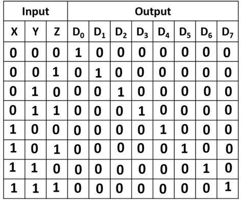 Encoder and Decoder Circuits - HSC