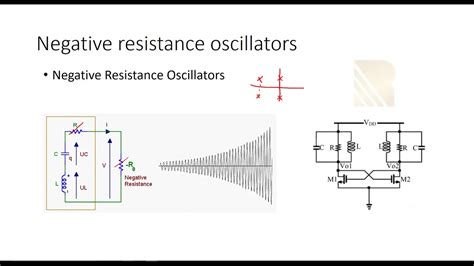 Basics of oscillators and their different types. #15 - YouTube