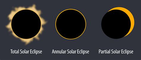 Photographing the 2023 Solar Eclipse from Arizona