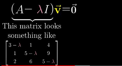 linear algebra - Intuition behind Eigenvalue solution matrix - Mathematics Stack Exchange