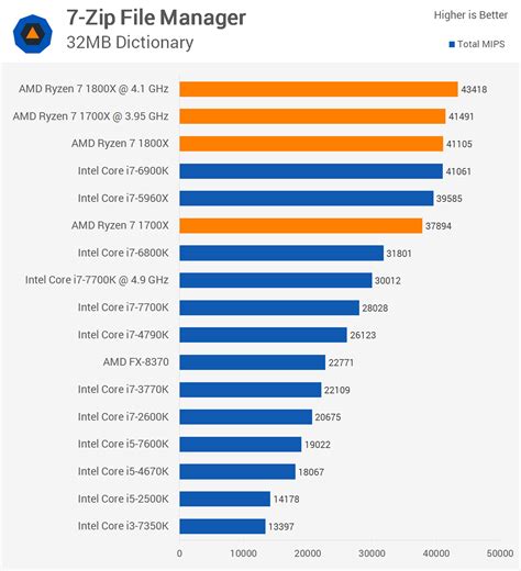 AMD Ryzen Review: Ryzen 7 1800X & 1700X Put to the Test > Overclocking ...