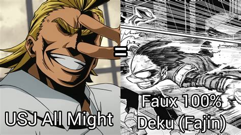 Deku vs All Might and how comparable they are (My Opinion) : r ...