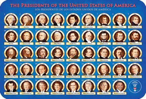 How To Remember Us Presidents