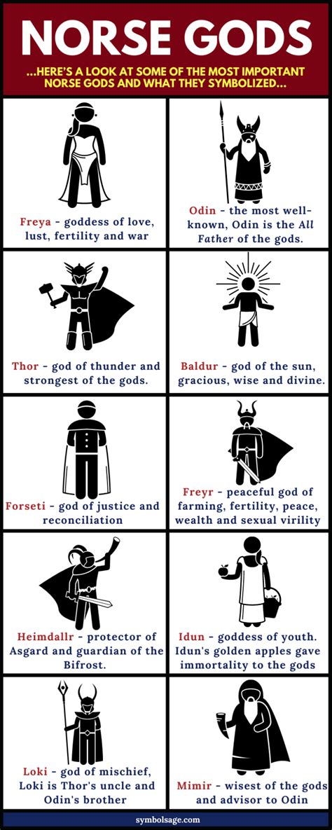 20 Norse Gods and Goddesses and Why They’re Important (A List)