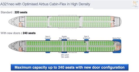 A321neo configurations and A320 production - Leeham News and Comment