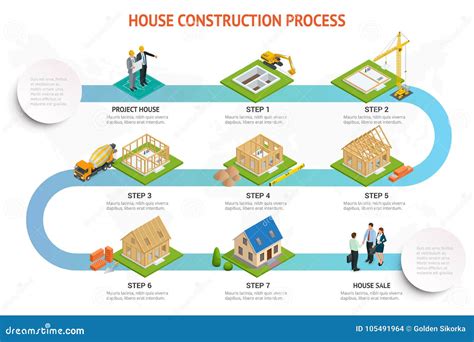 Infographic Construction Of A Blockhouse. House Building Process ...