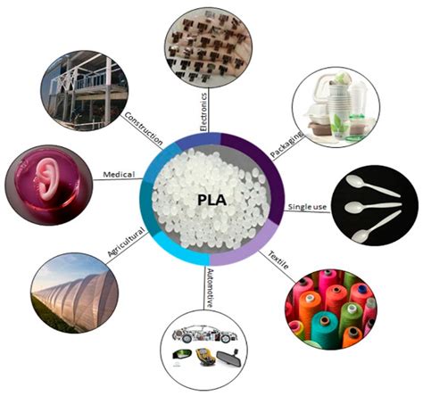 Poly(lactic Acid) | Encyclopedia MDPI