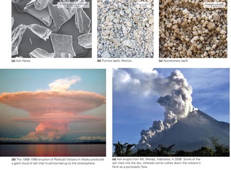 The Products of Volcanic Eruptions ~ Learning Geology