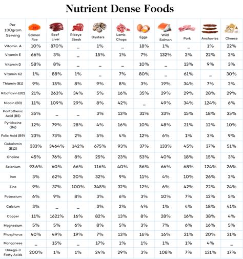 What is the Gary Brecka Diet? Benefits and Drawbacks - Dr. Robert Kiltz