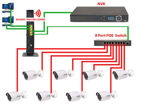 Need advice about my upcoming setup | IP Cam Talk