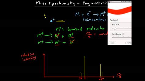 Mass Spectrometry - Fragmentation - YouTube