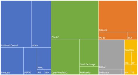 Foundation Models: A Primer for Investors and Builders - Gradient Flow