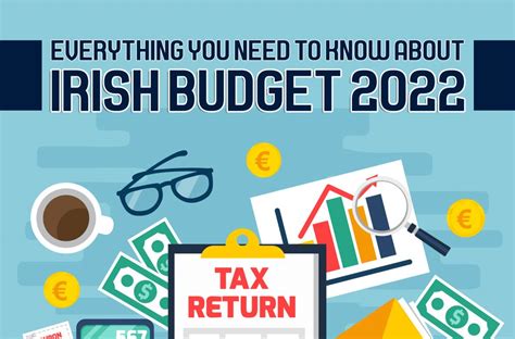 Everything You Need to Know About Irish Budget 2022 - Tasc Accountants