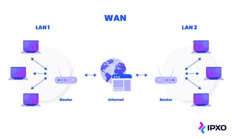 WAN vs. LAN: Comparing Wide Area Network to Local Area Network - EU-Vietnam Business Network (EVBN)