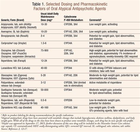 Brexpiprazole: A Newly Approved Atypical Antipsychotic Agent