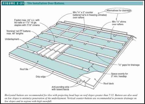 Roofing battens? - Q&A - HomeTalk Forum