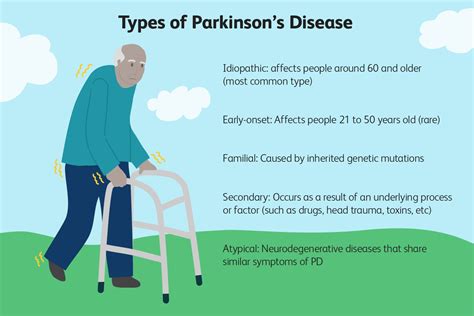 Parkinson's disease - Gia Blevins