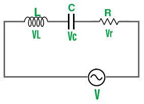 Series LCR Circuits - GeeksforGeeks