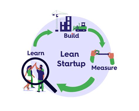 De Lean Startup Methode: Wat is Lean Startup?