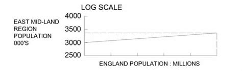 Various Population Projection Methods | Types & Importance