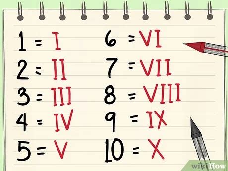 How To Write Roman Numbers - Economicsprogress5