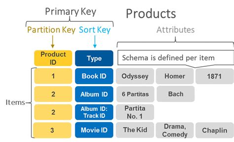 Key Database - truevfile