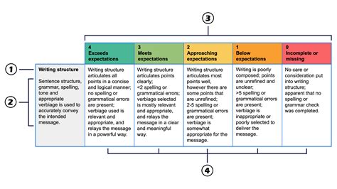 Media Credits – Rethinking Assessment Strategies for Online Learning