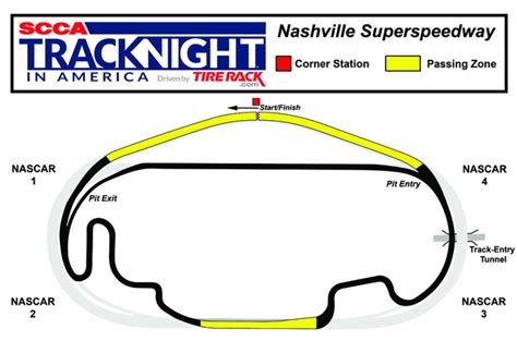 Locations - Nashville Superspeedway - Track Night in America