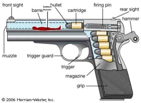 Gun | Saddam Hussein's Hiding Place | Know Your Meme