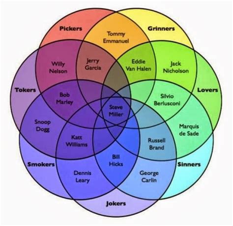 7 Way Venn Diagram - Tabitomo