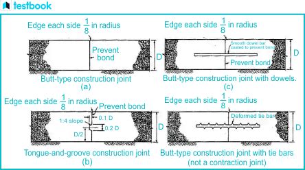 Construction Joint in Concrete: Know the Definition, Types, Purpose ...