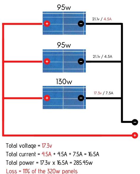 Van Life Solar Setup | Wire Solar Panels in Series vs Parallel (2023)