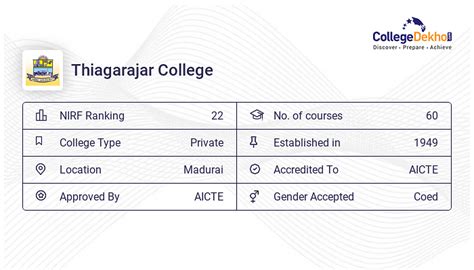 Thiagarajar College Admission 2024 - Dates, Form, Online Process, Fees