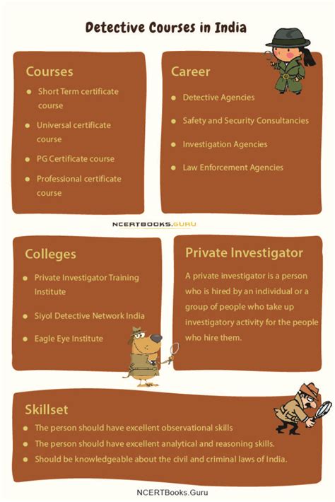 Detective Courses in India | Duration, Fees, Eligibility, Jobs, Salary ...