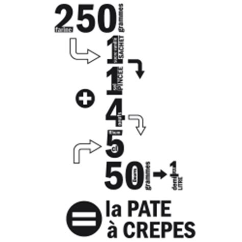 Stickers pâte à crêpes original déco murale contemporaine de cuisine