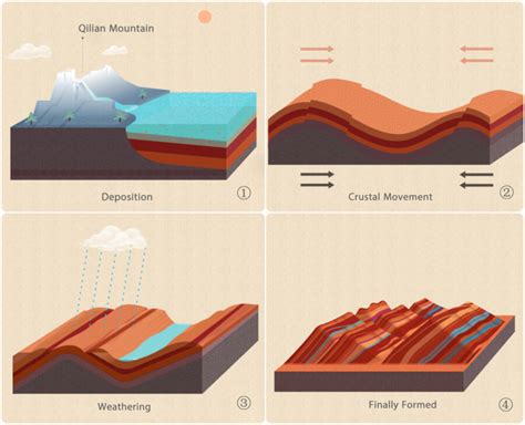 2025/2026 Zhangye Danxia Landform Geological Park - Location, Travel, Tips...