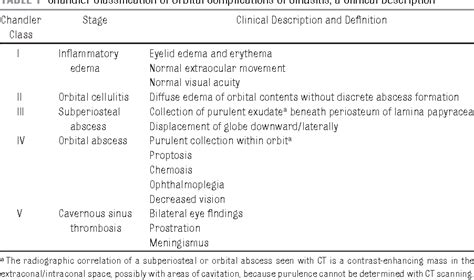 Periorbital Infection | Semantic Scholar