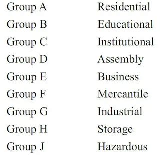 CLASSIFICATION OF BUILDING BASED ON OCCUPANCY ⋆ Archi-Monarch