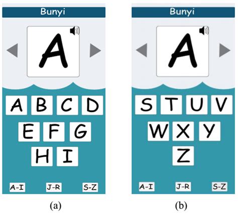 Interface of "Bunyi" (sound) module: (a) A-I group and (b) S-Z group ...