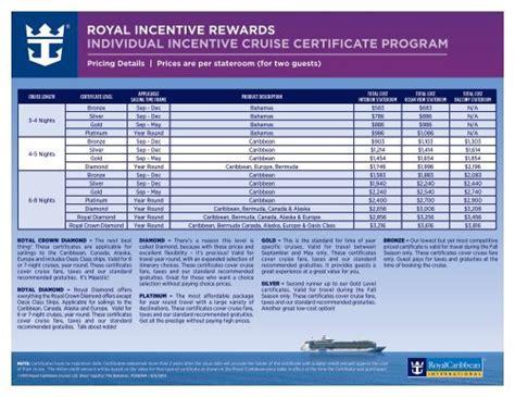 Price Chart (PDF) - Royal Caribbean