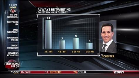 ESPN Actually Showed A Graph Of Adam Schefter’s Tweets Per Hour | by ...