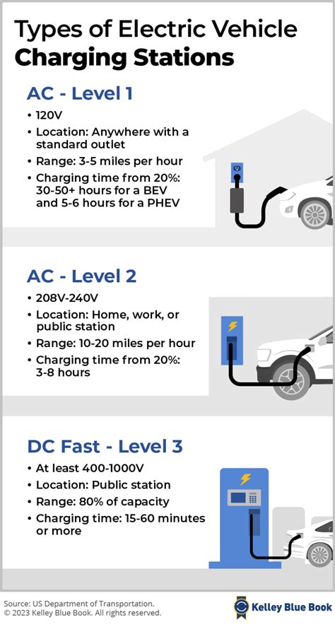 EV Charging Stations: Everything You Need To Know - Li Zhiguo Traffic