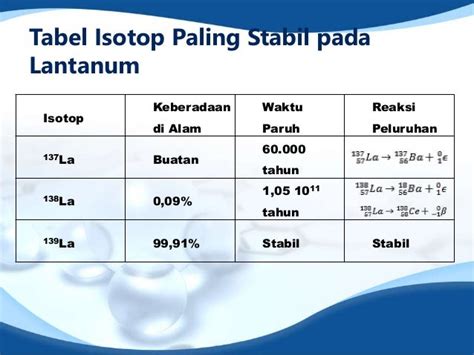 Kimia anorganik golongan transisi lantanida