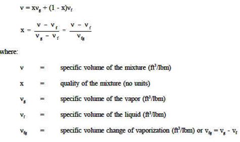 Pressure Temperature (P-T) Diagram and Equation