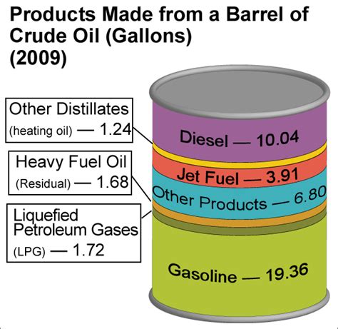 Oil Transportation Cost Per Barrel - Transport Informations Lane