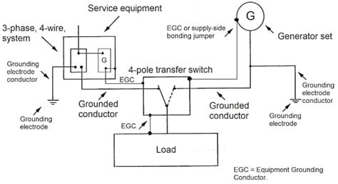 National Electrical Code 2023 Basics: Grounding and Bonding Part 5 ...