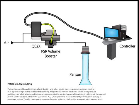 Parison Blow Molding for Plastics | by Proportion-Air