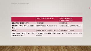 ANTITHYROID drugs.pptx