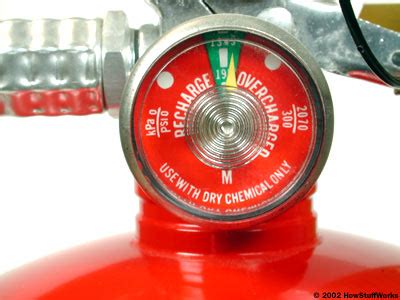 HSE ARTICLES: Fire Extinguisher- All you need to know